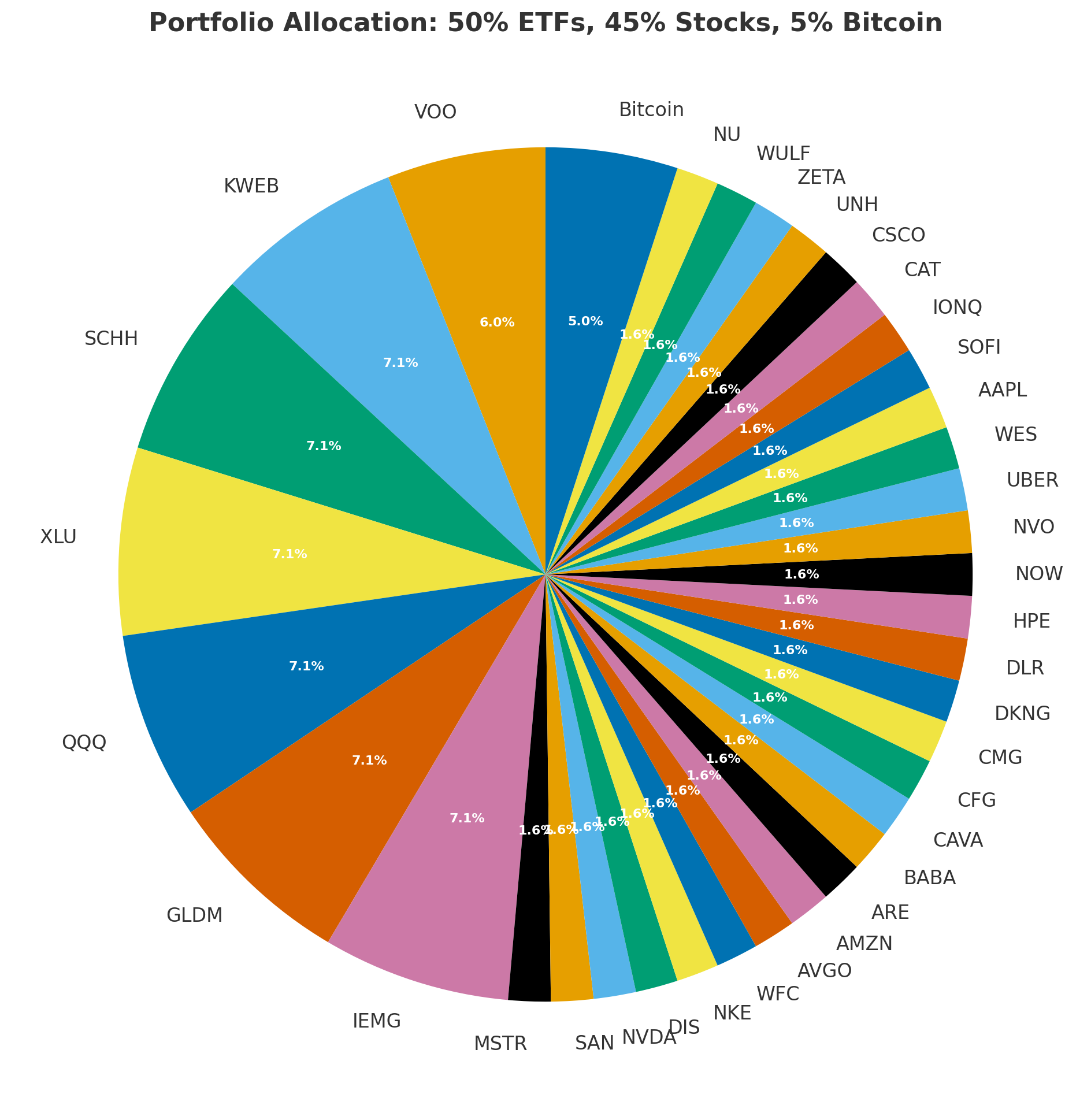 Portfolio Pie Chart